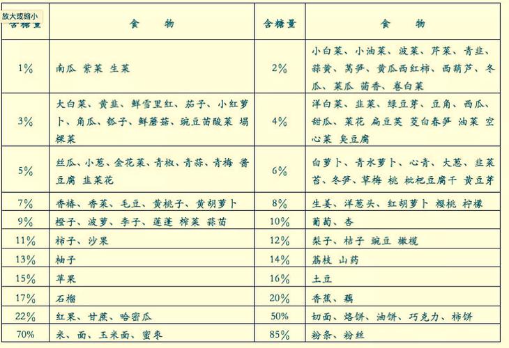 糖尿病食品_糖尿病食品品牌十大排名