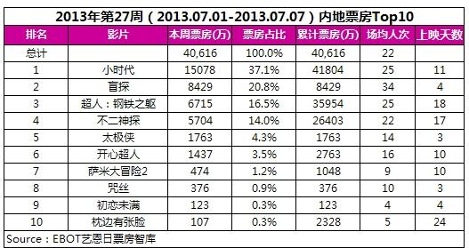 小时代票价_小时代票房怎么样