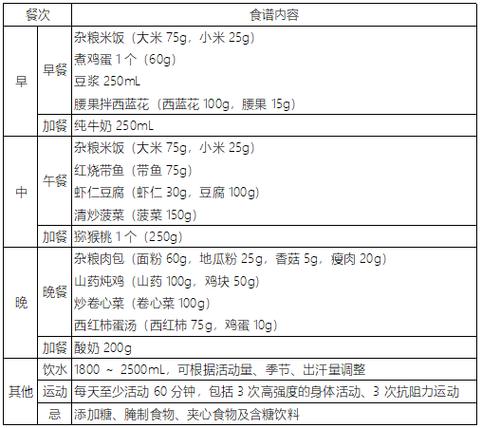 儿童减肥方法_儿童减肥方法8岁