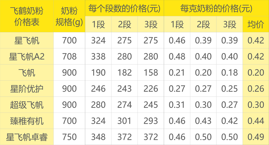 奶粉价格表_倍力优羊奶粉价格表