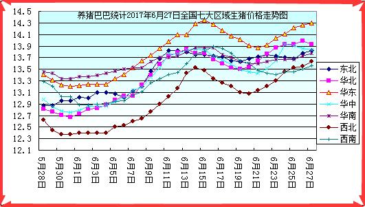 猪价行情分析预测_猪价行情分析预测价格涨跌10月23