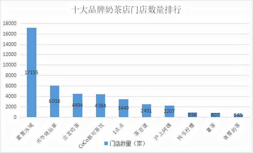 奶茶连锁品牌_奶茶连锁品牌排行