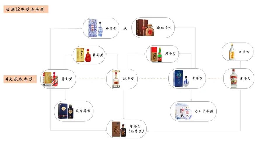 酒的种类_白酒的种类和香型