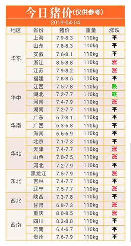 猪肉_猪肉价格最新行情