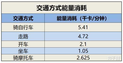 消耗_消耗的意思