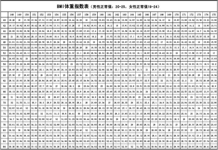 标准体重_标准体重计算公式BMI