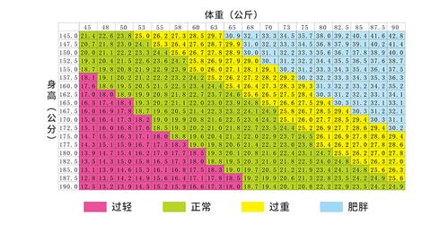 标准体重_标准体重计算公式BMI