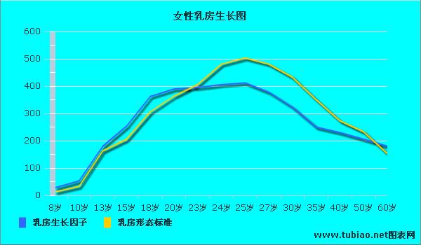 胸部二次发育_胸部二次发育是什么阶段