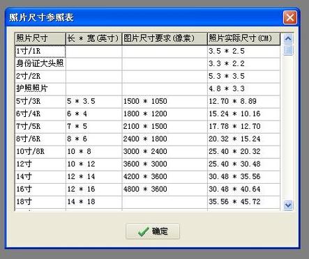 一寸等于多少厘米_一寸等于多少厘米多少公分