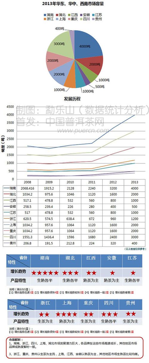 普洱茶行情_普洱茶行情网