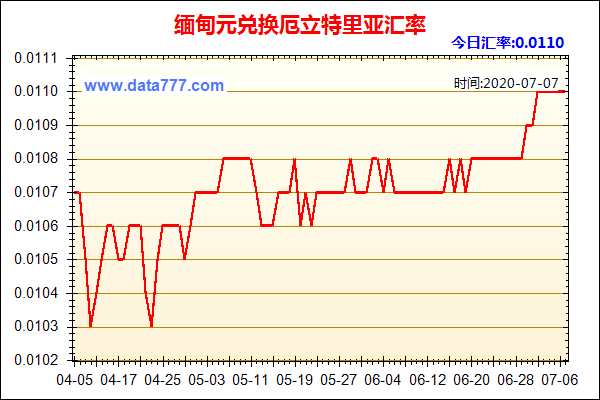 缅甸币兑换人民币_缅甸币兑换人民币汇率