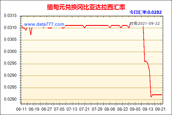 缅甸币兑换人民币_缅甸币兑换人民币汇率