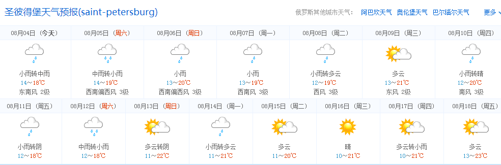 俄罗斯天气_俄罗斯天气预报15天