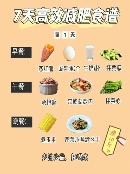 如何健康饮食减肥_如何健康饮食减肥最有效