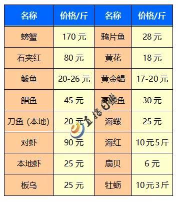 海鲜价格_海鲜价格一览表2023