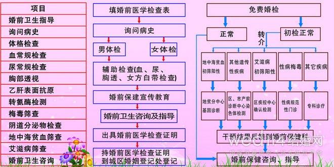 婚检注意事项_婚检注意事项有哪些