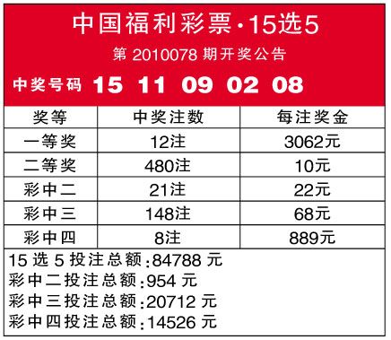 15选5开奖_15选5开奖号码结果