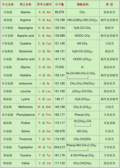 氨基酸多少种_氨基酸多少种类