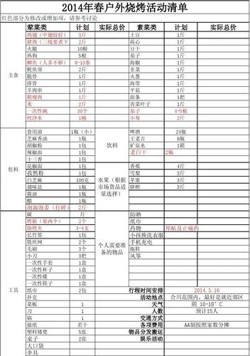 自助烧烤_自助烧烤准备清单