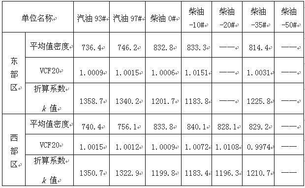 一升等于多少吨_一升等于多少吨换算公式