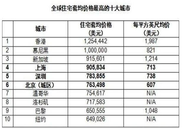 亚洲最贵城市_亚洲房价最贵的城市