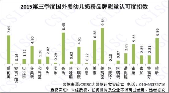 洋奶粉降价_洋奶粉在我国销量居高不下的原因