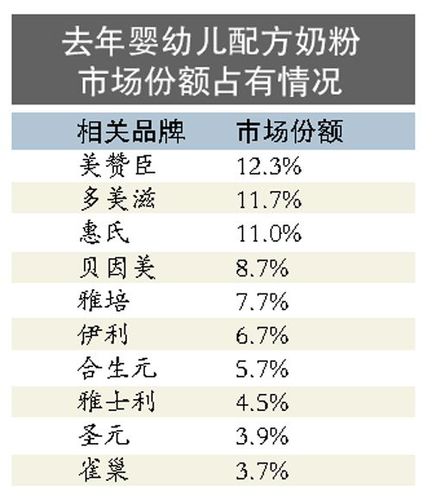 洋奶粉降价_洋奶粉在我国销量居高不下的原因