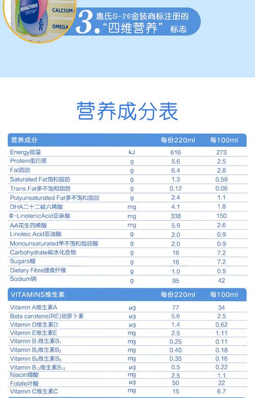 惠氏奶粉配方_惠氏奶粉配方成分表