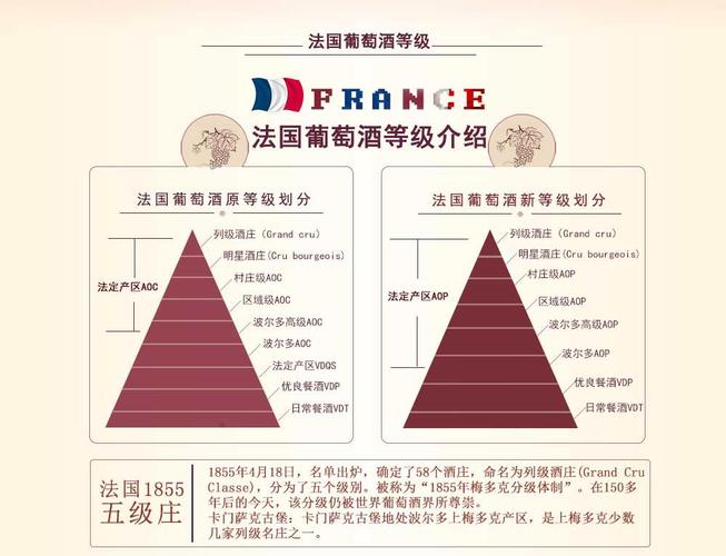 法国酒庄排名_法国酒庄排名一览表