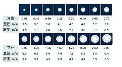 1克拉是多少克_1克拉是多少克重量
