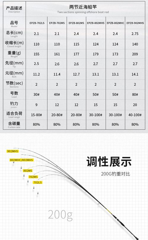 鱼竿调性_鱼竿调性对照表