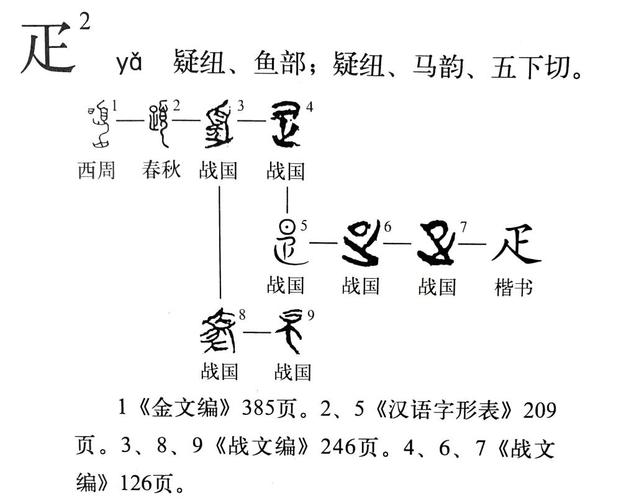 尐_尐疋怎么读