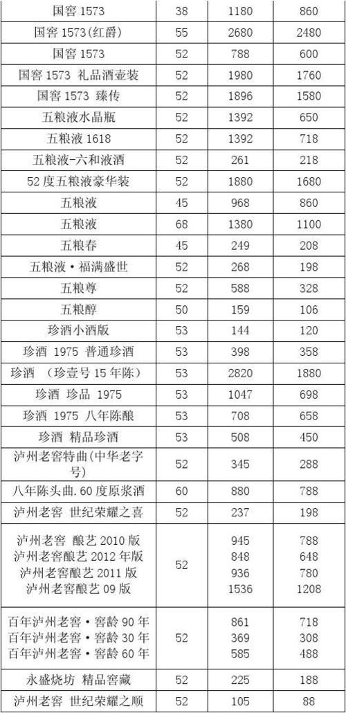 白酒价格网_白酒价格网站