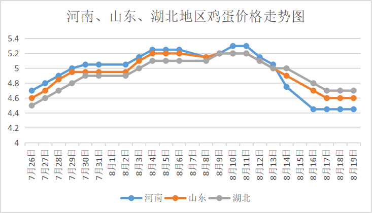 9月30鸡蛋价格_2021年9月30日鸡蛋价格