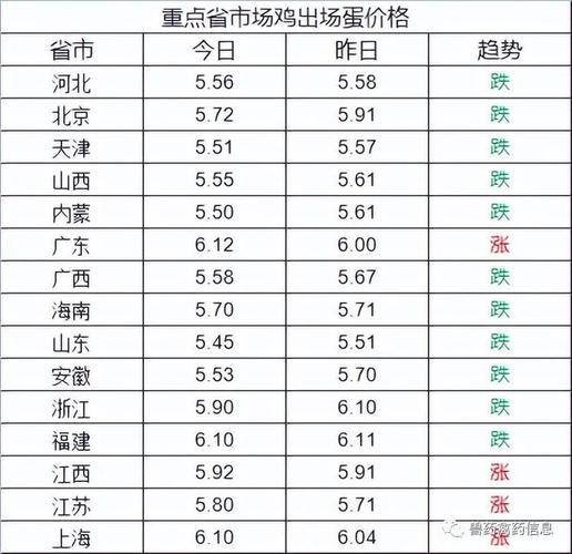 9月30鸡蛋价格_2021年9月30日鸡蛋价格