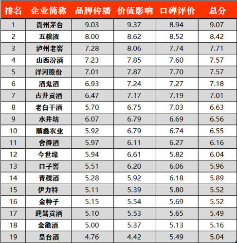 品牌白酒_品牌白酒排行榜