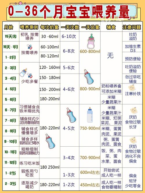 宝宝吃奶时间_宝宝吃奶时间是按开始时间算还是结束时间