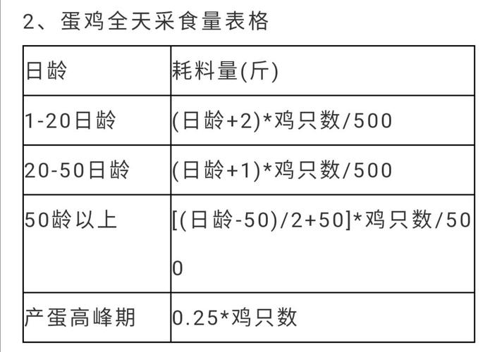 肉杂鸡_肉杂鸡采食量公式