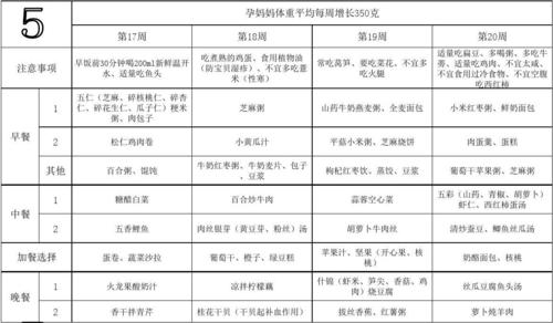 最适合孕妇吃的6种水果_孕期食谱110个月表格