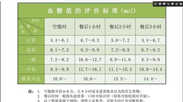 血糖正常值范围_血糖正常值范围 最新标准2023