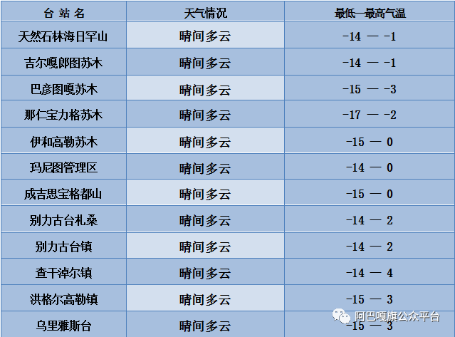 阿巴嘎旗_阿巴嘎旗天气预报