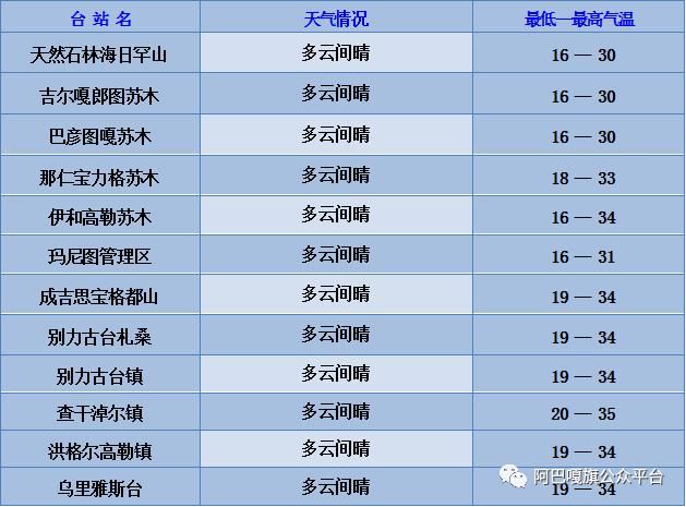 阿巴嘎旗_阿巴嘎旗天气预报