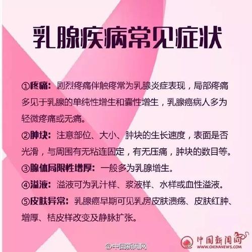 乳腺癌最常见的查体特征_乳腺癌最常见的查体特征是