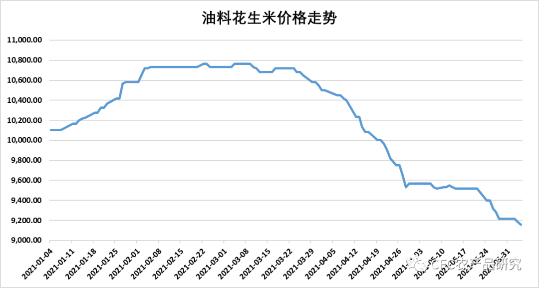 花生价格_花生价格最新行情2023