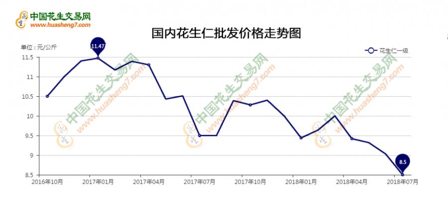 花生价格_花生价格最新行情2023