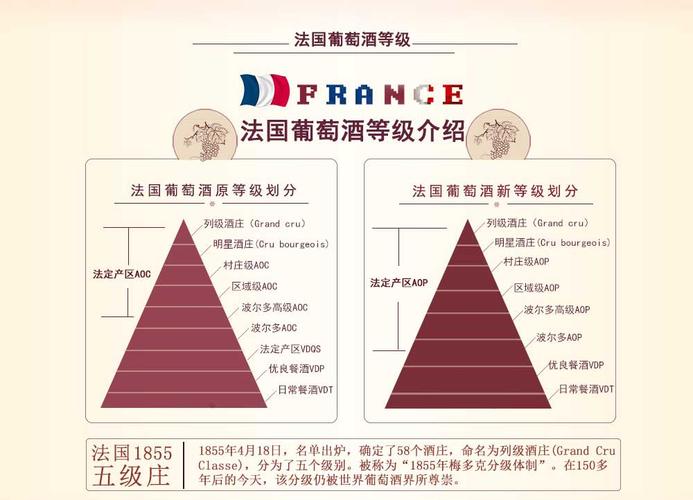 法国红酒酒庄_法国红酒酒庄等级区别