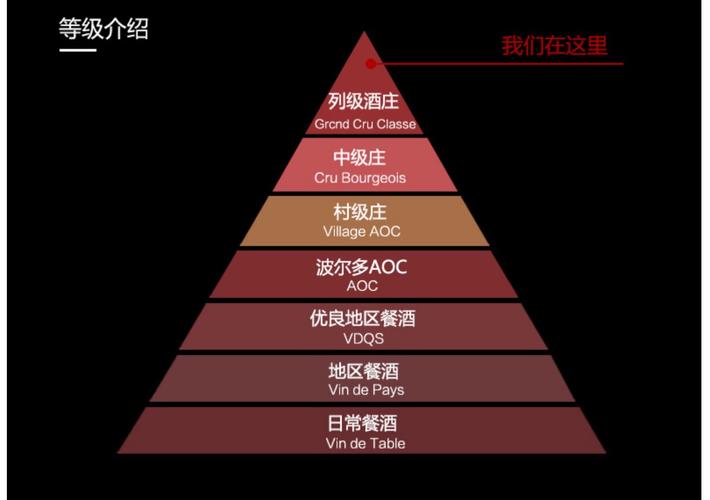 法国红酒酒庄_法国红酒酒庄等级区别