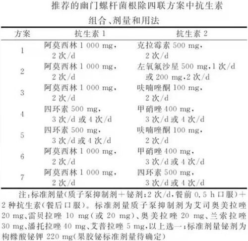 幽门螺旋杆菌治疗时间_幽门螺旋杆菌治疗时间多长