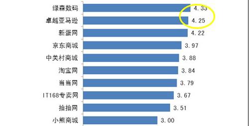 中国最好网购网站_中国最好网购网站排名