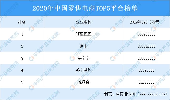 中国最好网购网站_中国最好网购网站排名